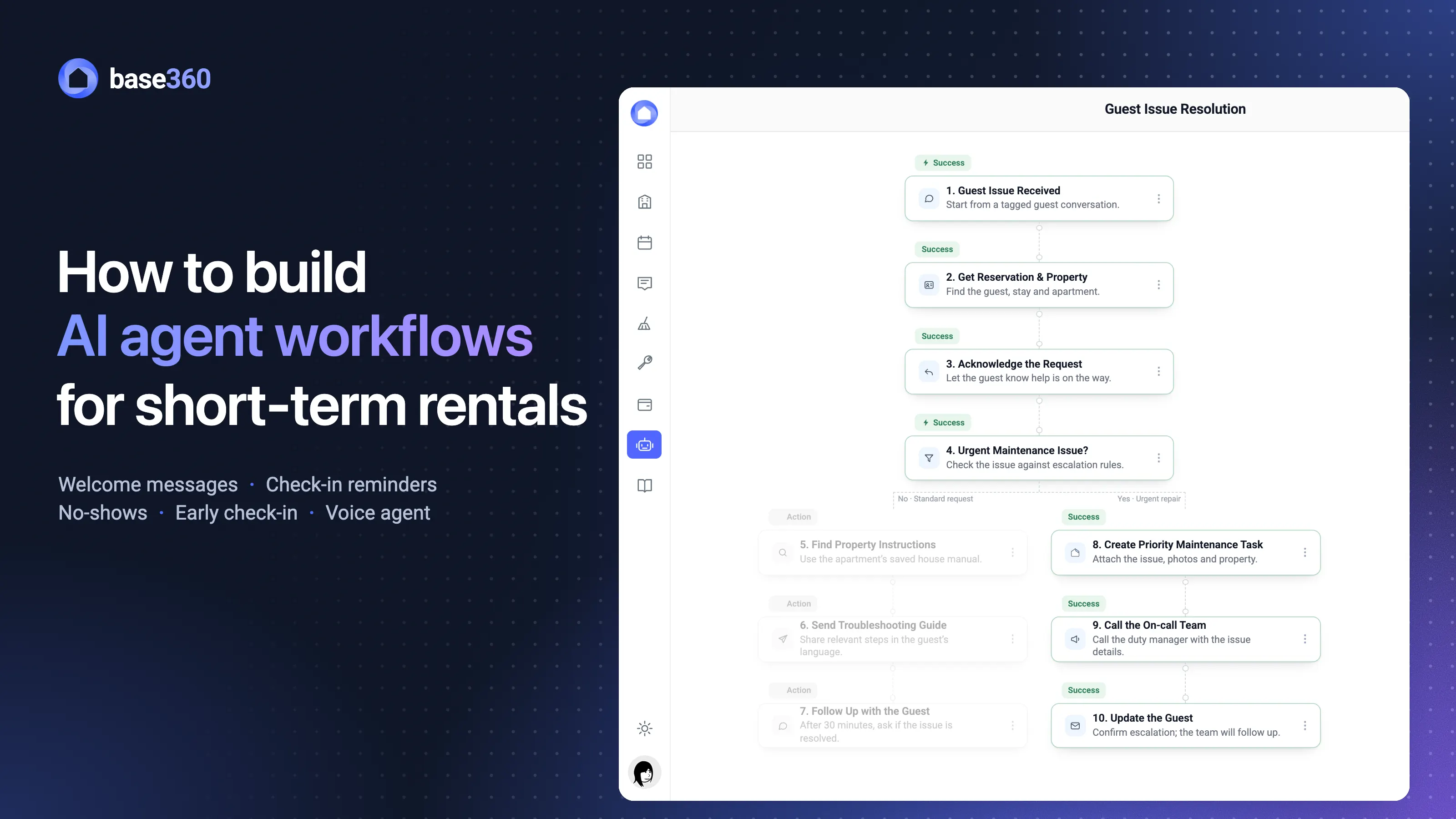 How to build AI agent workflows for short-term rentals: welcome messages, check-in reminders, no-shows, early check-in and voice agent. Beside it, a ten-step Base360 workflow, Guest Issue Resolution, with the steps it ran marked Success and the skipped branch faded.