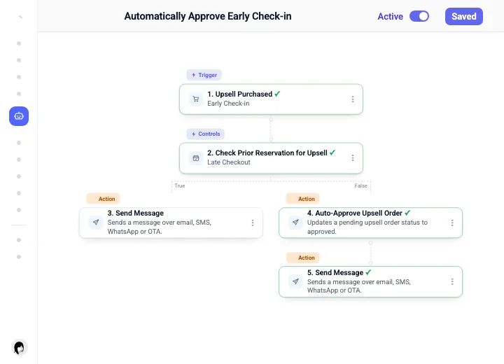 The early check-in approval template in the Base360 builder: Upsell Purchased, Check Prior Reservation for Upsell set to Late Checkout, then the False branch approves the order and sends a message
