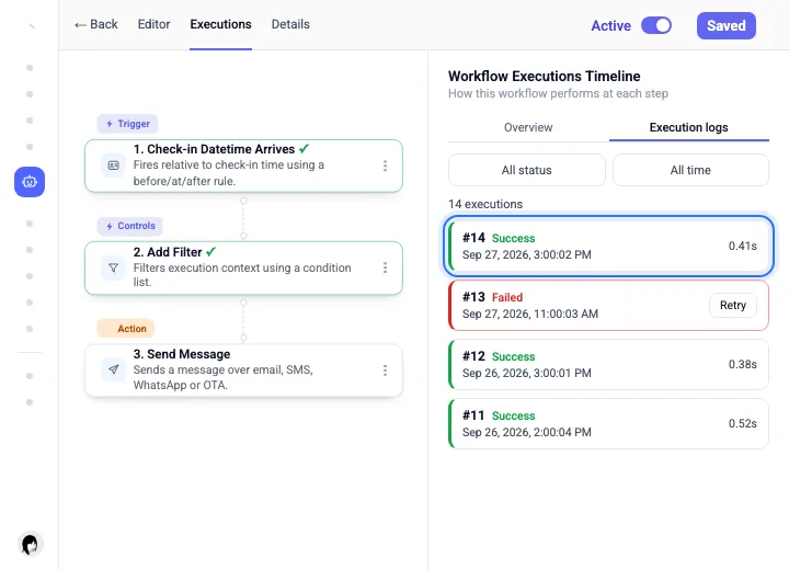 The Executions tab of the potential no-show workflow: a successful run where the filter stopped before the message, and a failed run from another booking with a Retry button