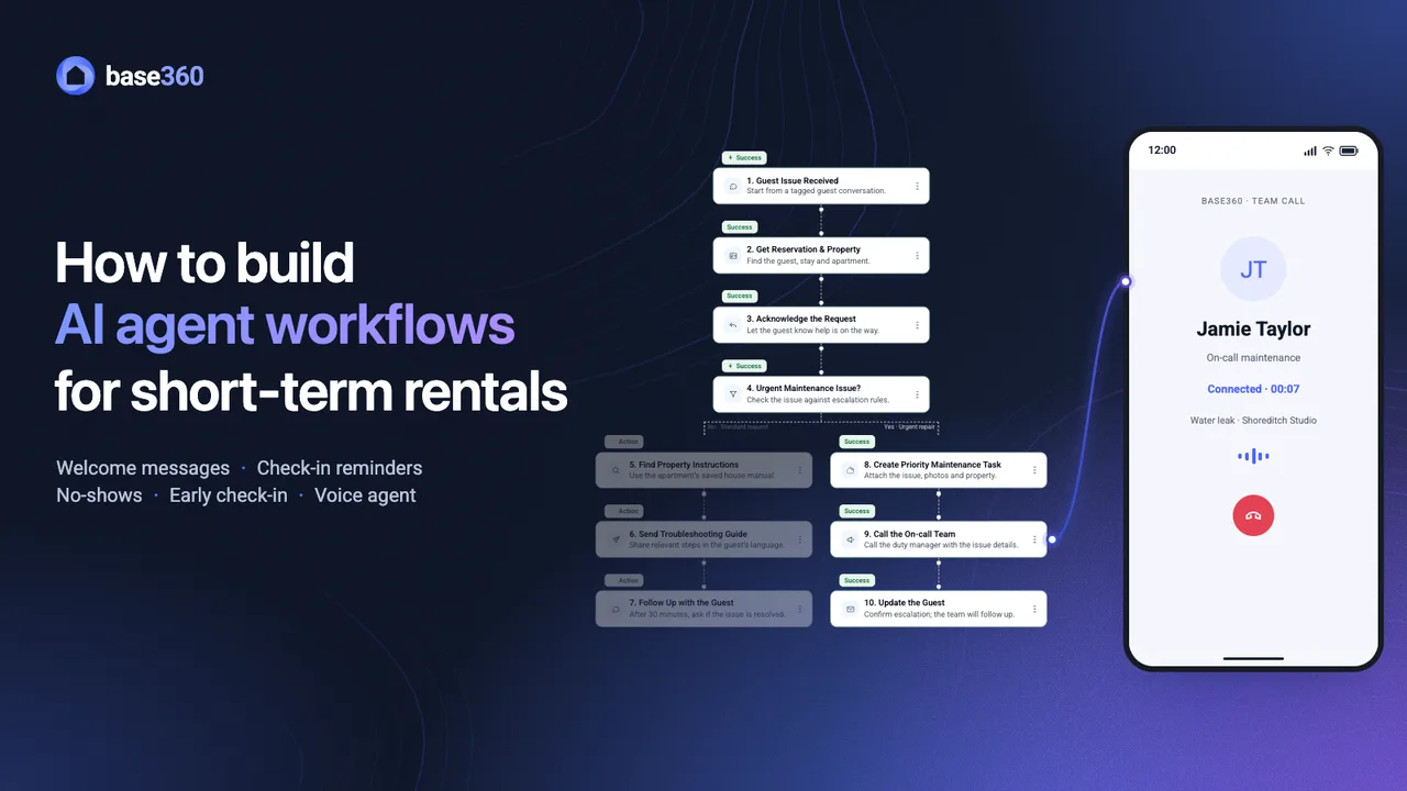 Video: how to build AI agent workflows in Base360. The ten-step workflow for a guest issue, with the steps it ran marked Success, wired from step 9, Call the On-call Team, to a phone connected to the on-call maintenance lead.